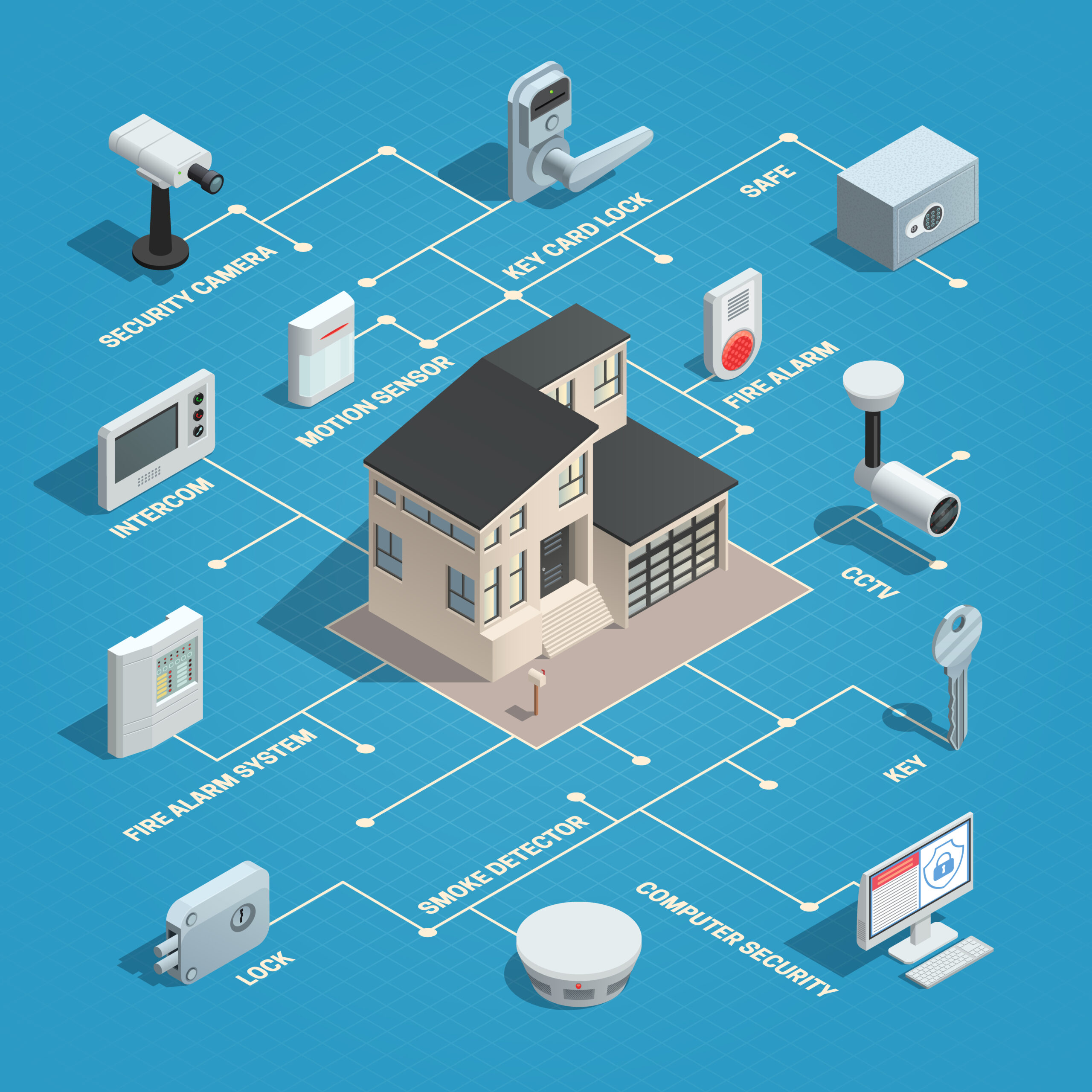 Physical Security Isometric Flowchart