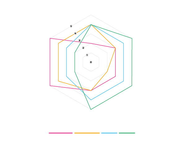 SIM-Comparison-Radar-Chart-WHT-Text